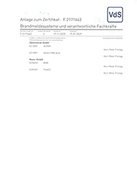 Anlage zum Zertifikat F2171642